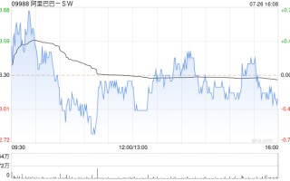 天风证券：料阿里巴巴-SW下月完成双重上市转换 维持“买入”评级