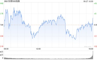 收盘：美股小幅收高 市场等待5月PCE通胀数据