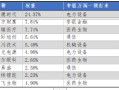 华安基金：市场震荡，创业板50指数下跌0.81%