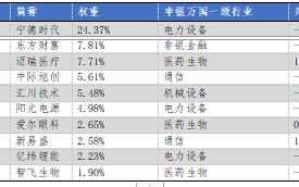 华安基金：市场震荡，创业板50指数下跌0.81%