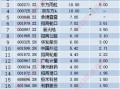 A股十月回购榜：晨光生物回购注销比例超9%，“招商系”回购议案尚未全部过会