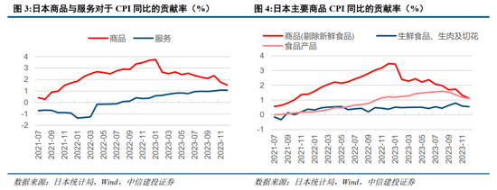 中信建投：日本消费复盘 人口结构变化存在二次影响-第3张图片-瑾年生活网