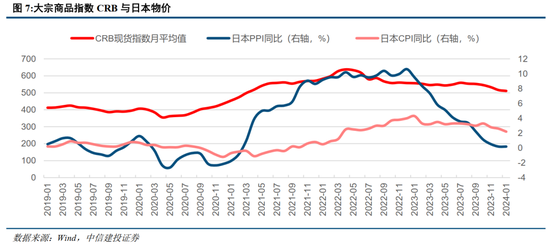 中信建投：日本消费复盘 人口结构变化存在二次影响-第4张图片-瑾年生活网