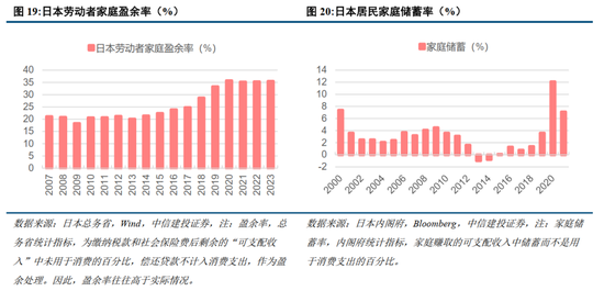 中信建投：日本消费复盘 人口结构变化存在二次影响-第6张图片-瑾年生活网