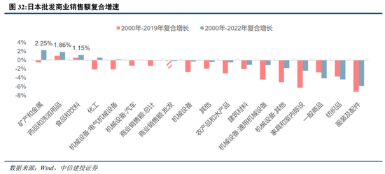 中信建投：日本消费复盘 人口结构变化存在二次影响-第8张图片-瑾年生活网