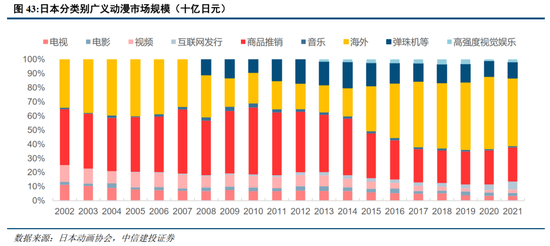 中信建投：日本消费复盘 人口结构变化存在二次影响-第10张图片-瑾年生活网