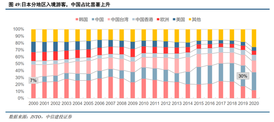 中信建投：日本消费复盘 人口结构变化存在二次影响-第12张图片-瑾年生活网