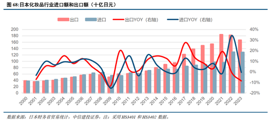 中信建投：日本消费复盘 人口结构变化存在二次影响-第14张图片-瑾年生活网