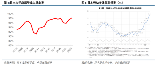 中信建投：日本消费复盘 人口结构变化存在二次影响-第18张图片-瑾年生活网