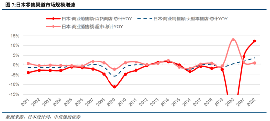 中信建投：日本消费复盘 人口结构变化存在二次影响-第20张图片-瑾年生活网