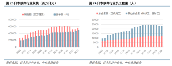 中信建投：日本消费复盘 人口结构变化存在二次影响-第21张图片-瑾年生活网