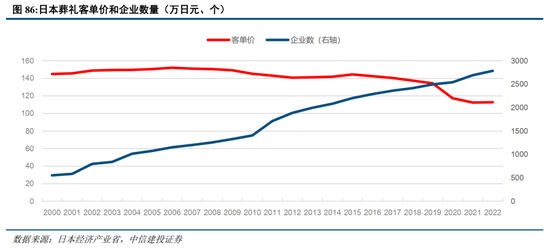 中信建投：日本消费复盘 人口结构变化存在二次影响-第22张图片-瑾年生活网