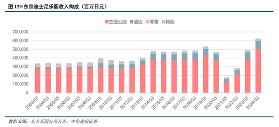 中信建投：日本消费复盘 人口结构变化存在二次影响-第24张图片-瑾年生活网