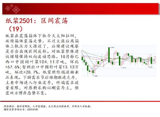 中天期货:纸浆区间震荡 橡胶继续区间震荡-第16张图片-瑾年生活网