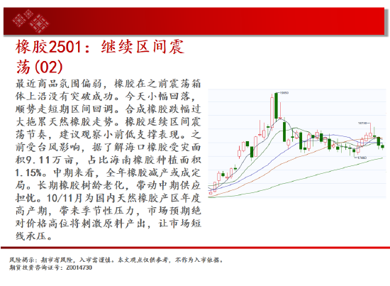 中天期货:纸浆区间震荡 橡胶继续区间震荡-第19张图片-瑾年生活网