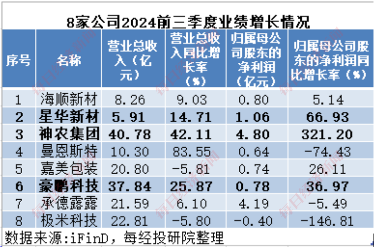 A股十月回购榜：晨光生物回购注销比例超9%，“招商系”回购议案尚未全部过会-第3张图片-瑾年生活网