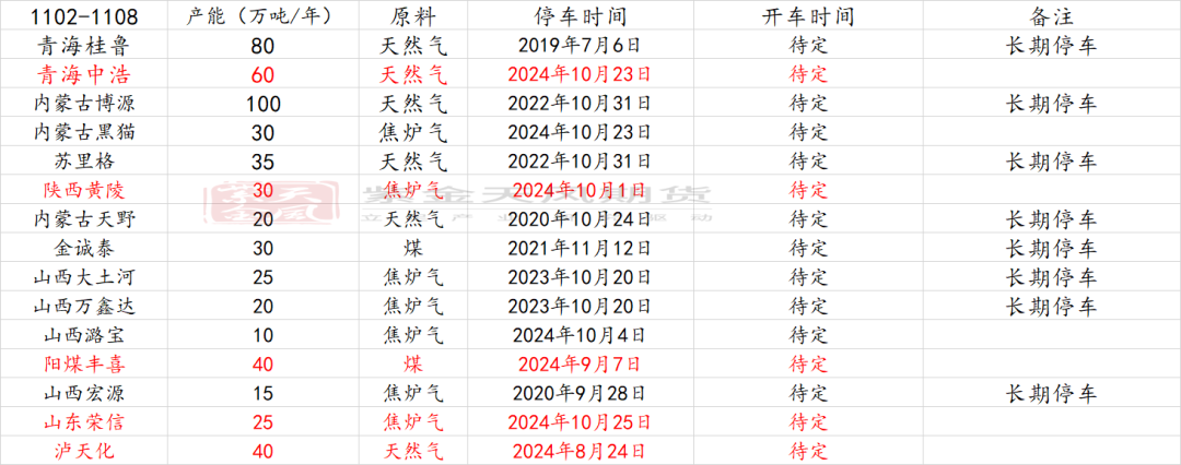 甲醇：海外供应部分回归-第4张图片-瑾年生活网