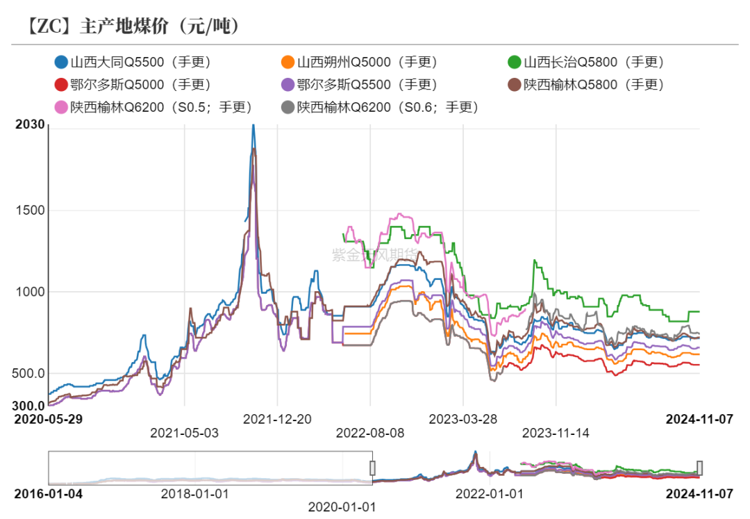 甲醇：海外供应部分回归-第7张图片-瑾年生活网