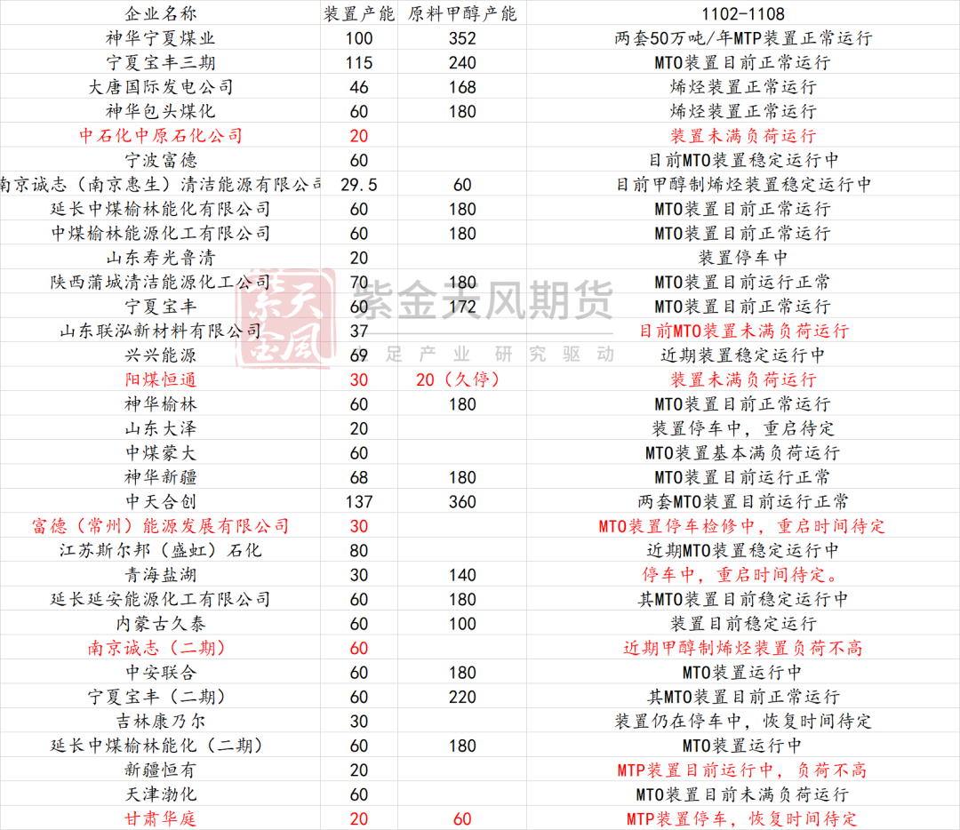 甲醇：海外供应部分回归-第15张图片-瑾年生活网