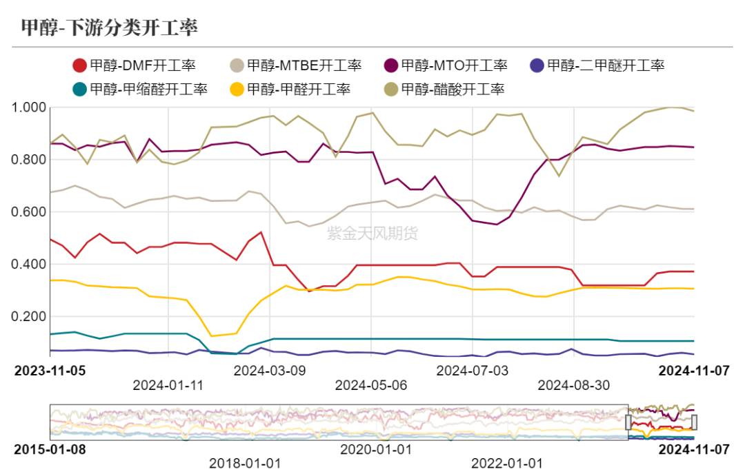 甲醇：海外供应部分回归-第17张图片-瑾年生活网