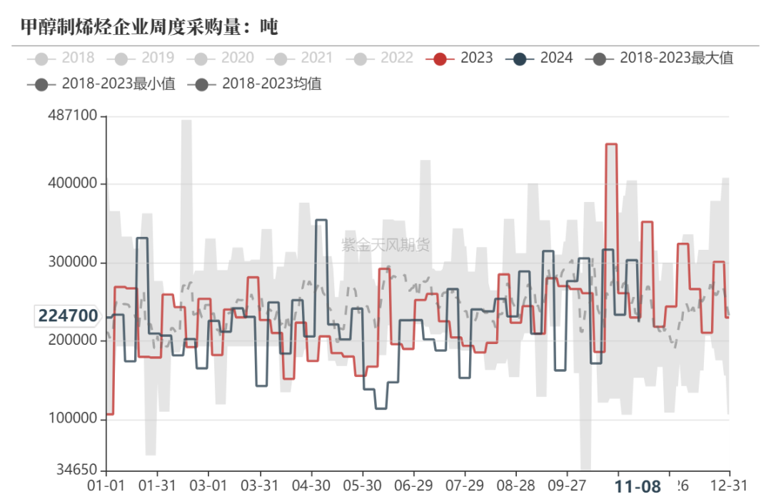 甲醇：海外供应部分回归-第19张图片-瑾年生活网