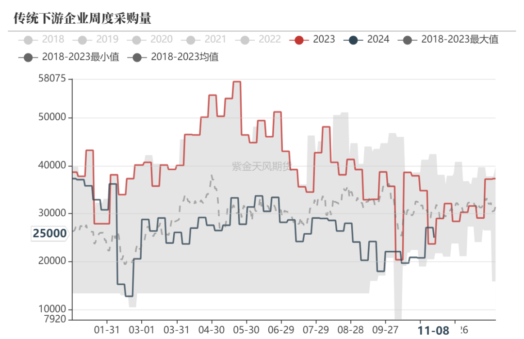 甲醇：海外供应部分回归-第20张图片-瑾年生活网