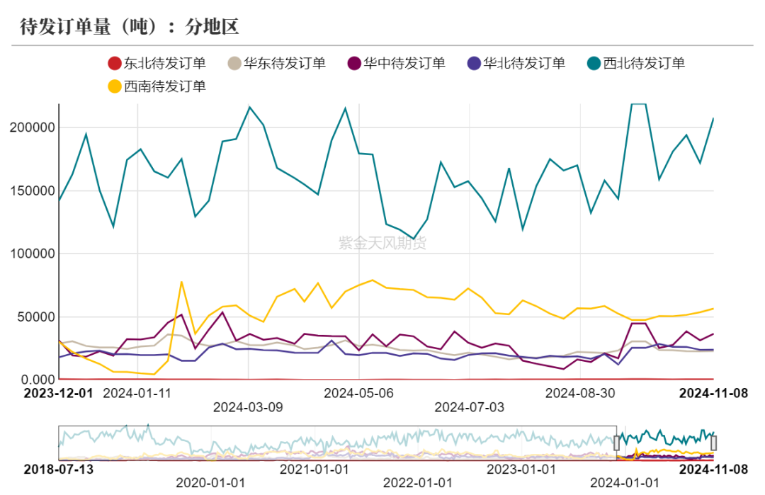 甲醇：海外供应部分回归-第22张图片-瑾年生活网