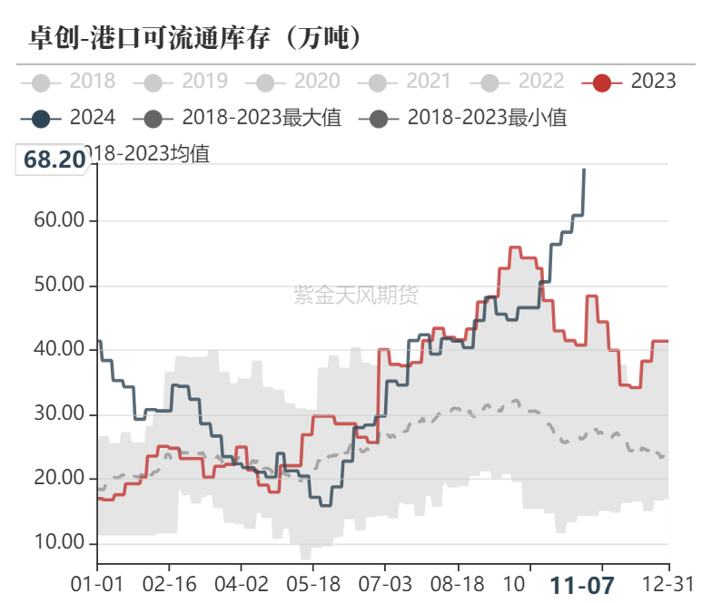 甲醇：海外供应部分回归-第25张图片-瑾年生活网