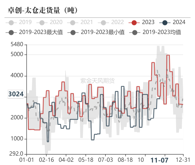 甲醇：海外供应部分回归-第27张图片-瑾年生活网