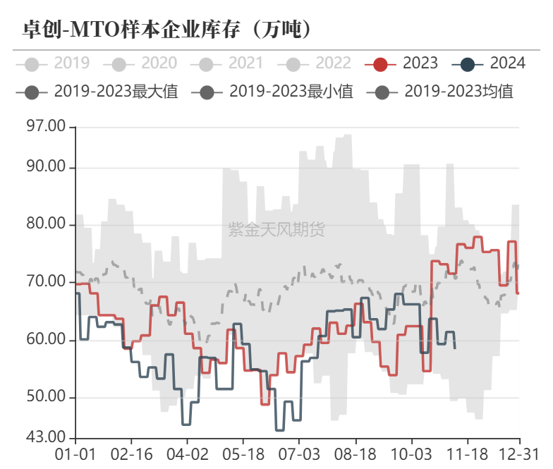 甲醇：海外供应部分回归-第28张图片-瑾年生活网