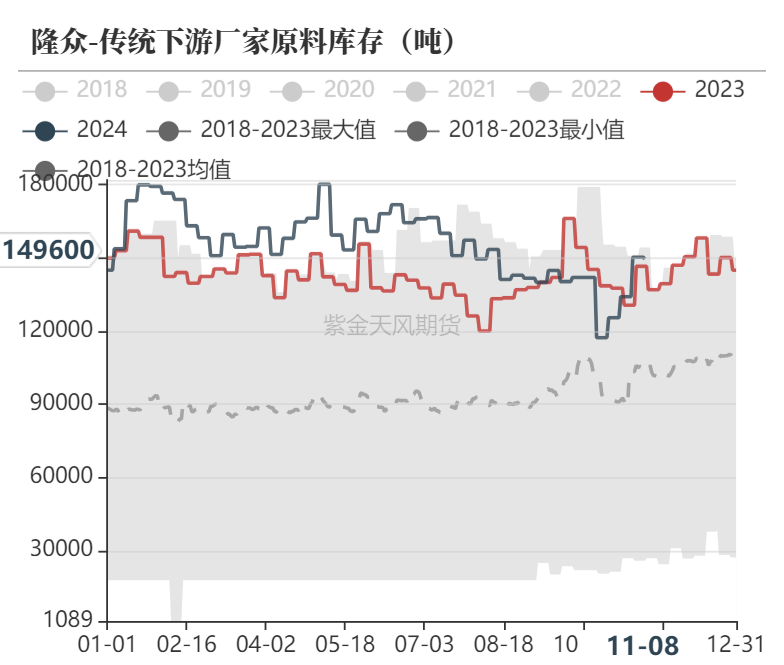 甲醇：海外供应部分回归-第29张图片-瑾年生活网