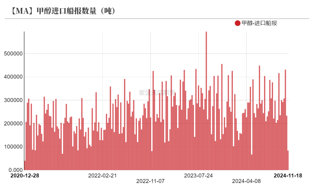 甲醇：海外供应部分回归-第30张图片-瑾年生活网