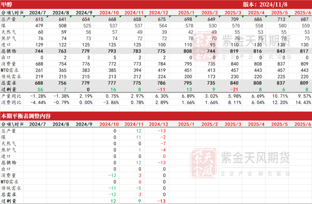 甲醇：海外供应部分回归-第35张图片-瑾年生活网