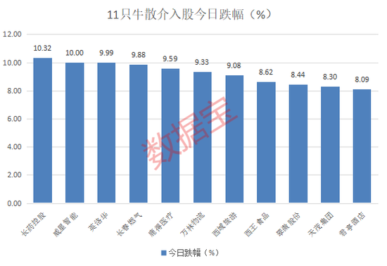 高位股跳水！游资活跃度创阶段新高-第3张图片-瑾年生活网