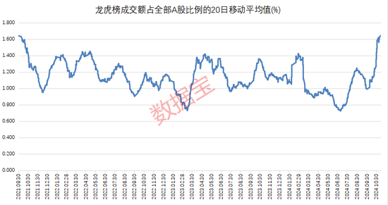 高位股跳水！游资活跃度创阶段新高-第4张图片-瑾年生活网