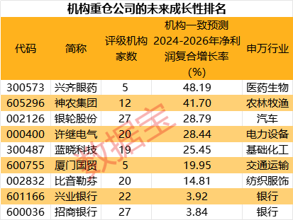 高位股跳水！游资活跃度创阶段新高-第6张图片-瑾年生活网