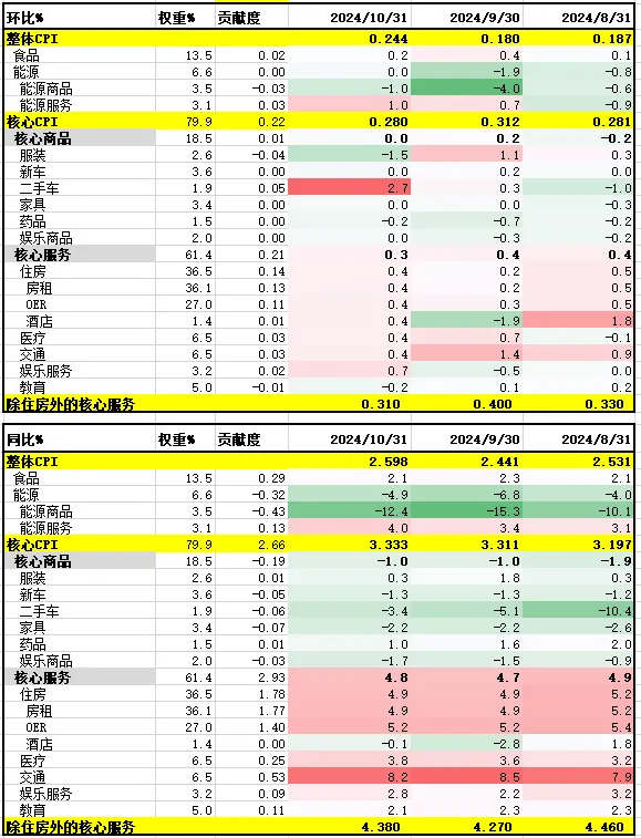 暴涨的美元，何时是头？-第2张图片-瑾年生活网