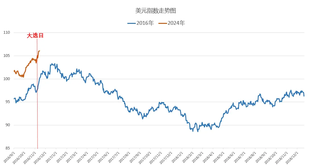 暴涨的美元，何时是头？-第4张图片-瑾年生活网