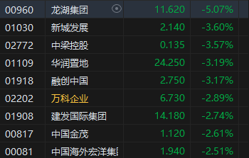 午评：港股恒指跌0.88% 恒生科指跌1.43%数字货币概念股逆势走高-第6张图片-瑾年生活网